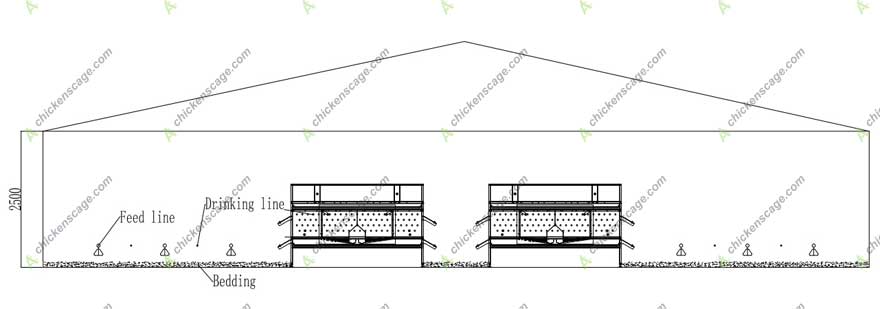 layout of the aviary housing project